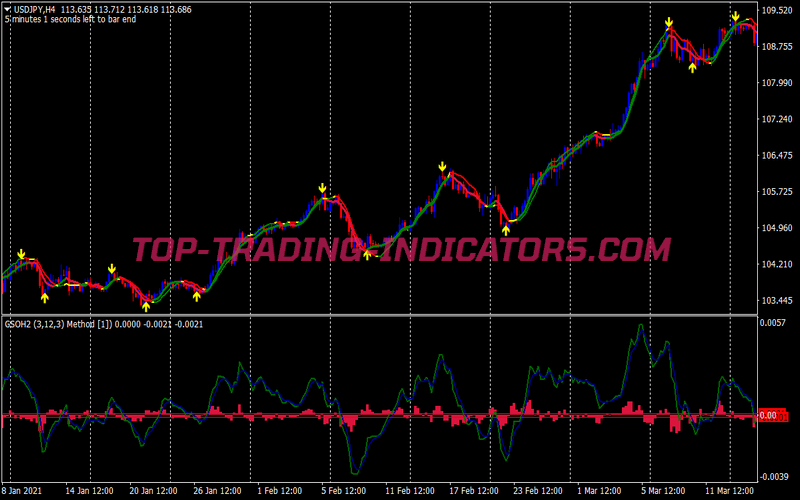 Lsma Gso Arrows Binary Options System for MT4