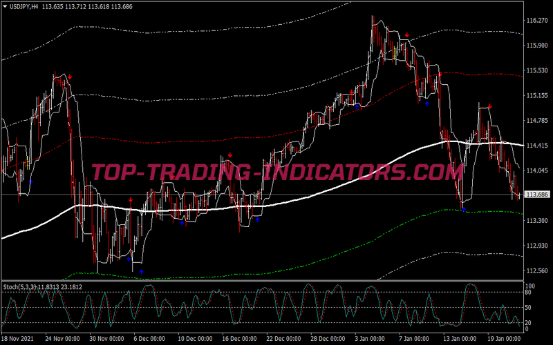 Luckas Contrarian Swing Trading Strategy for MT4