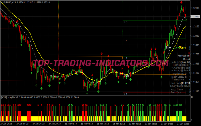 Lucky Stars Scalping System for MT4