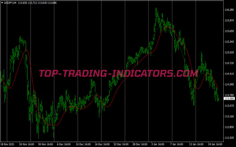 Lwma Killer Binary Options System for MT4