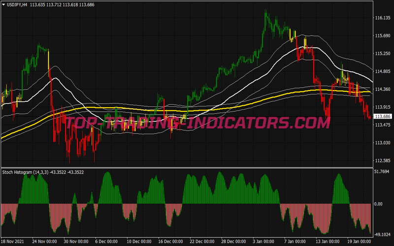 Ma Candles Trend Following System