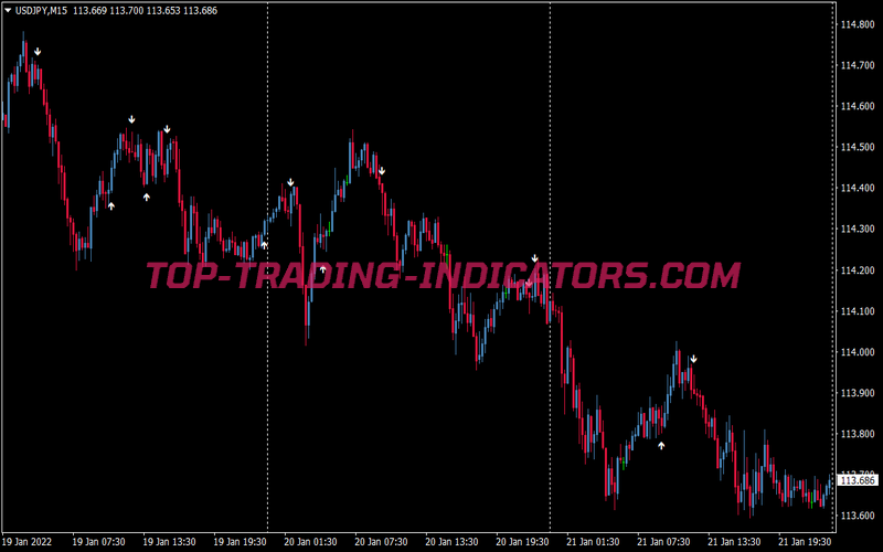 Ma Cross Alert Binary Options System for MT4