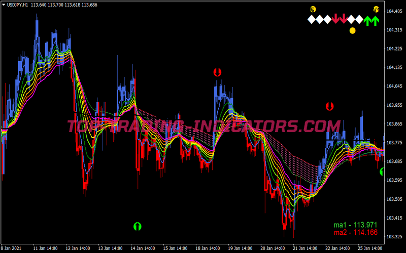 Ma Direction Canles Binary Options System for MT4