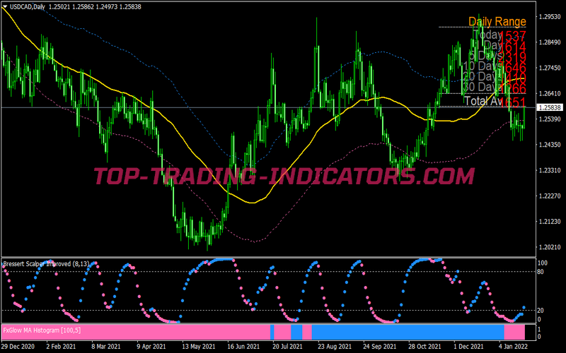 Ma Histogram Scalping System for MT4