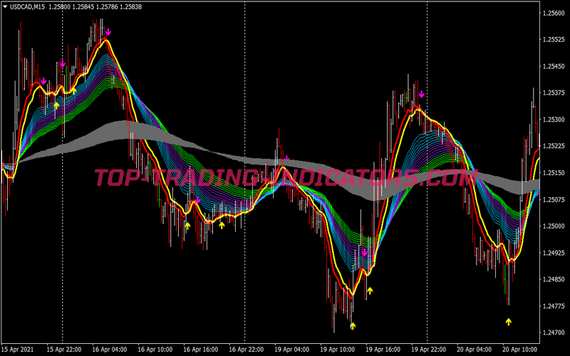 Ma Rainbow Scalping System for MT4