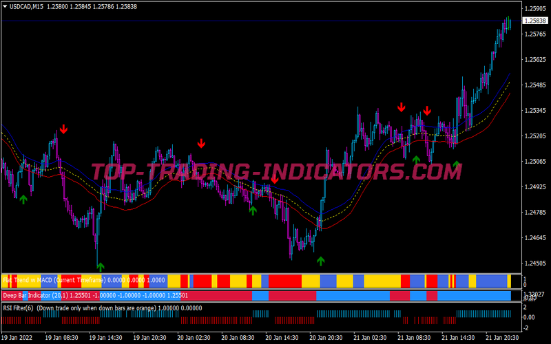 Ma Rsi Laguerre Swing Trading System