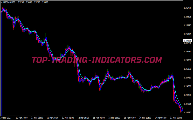 Ma Two Signal Binary Options System for MT4