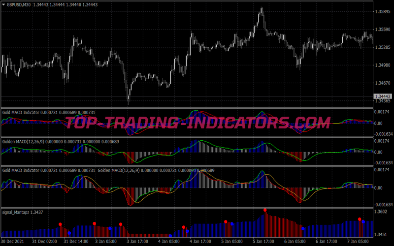 Macd Asc Trend Trading Strategy for MT4