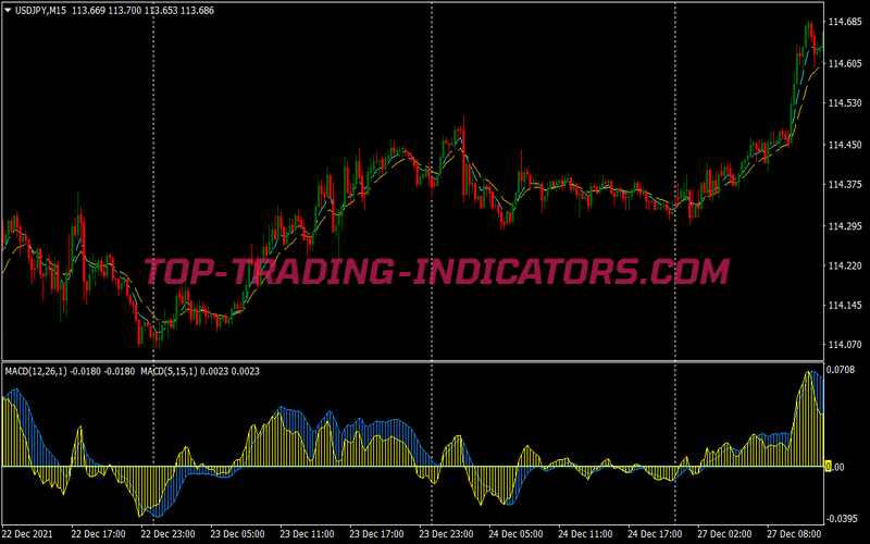 Macd Color Binary Options System for MT4