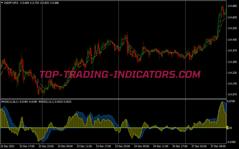 Macd Color Binary Options System