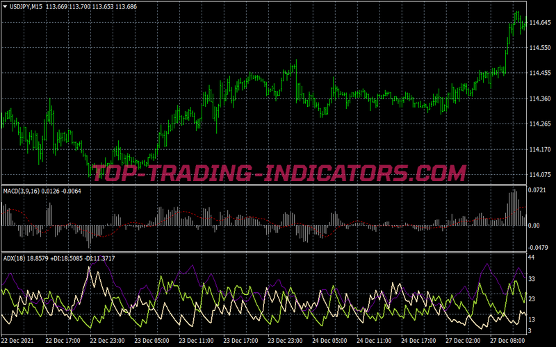 Macd Power Adx Trend Following System for MT4