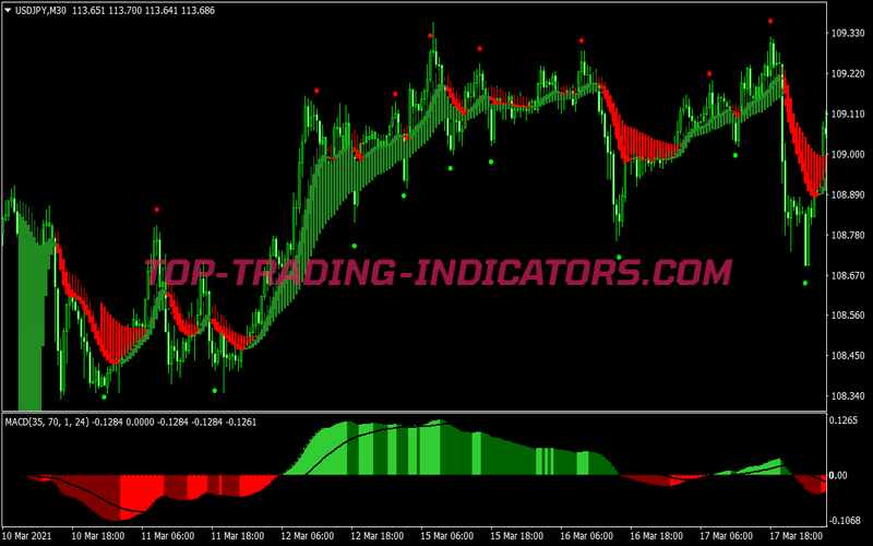 Macd Rads Histogram Trading Strategy for MT4
