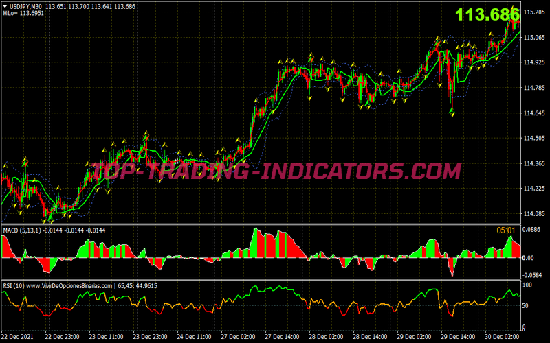Macd Rsi Ema Binary Options System for MT4