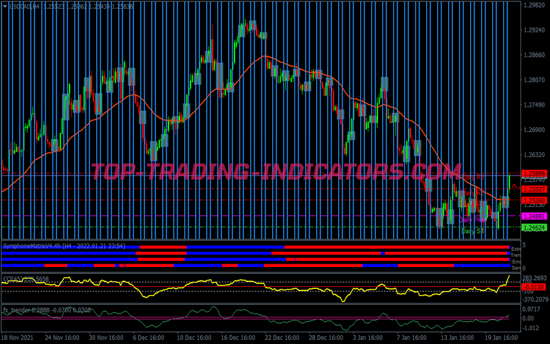 Magic Box Scalping System for MT4