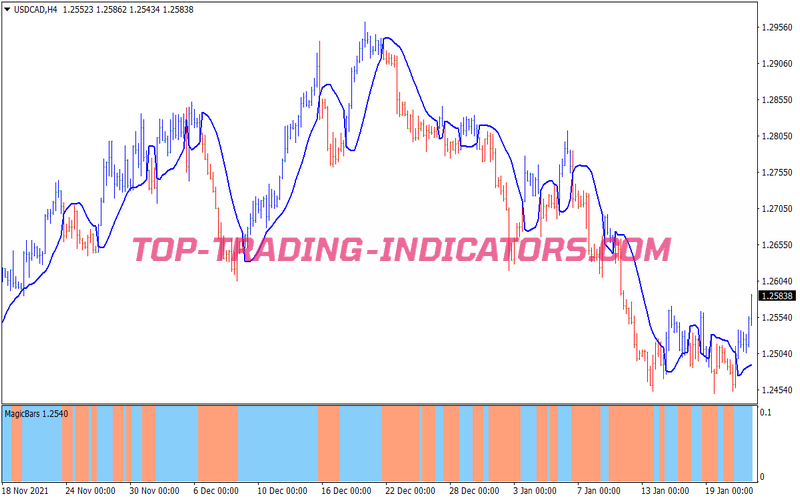 Magic Confirmationtrading System for MT4