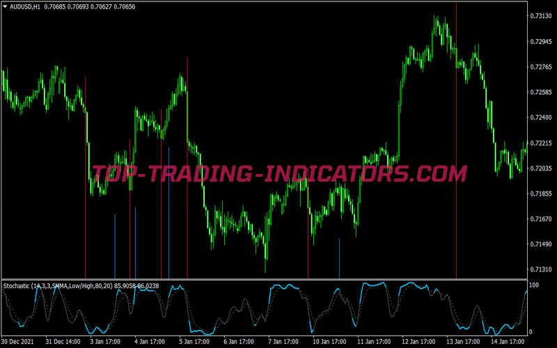 Magic Formula Trading Strategy for MT4