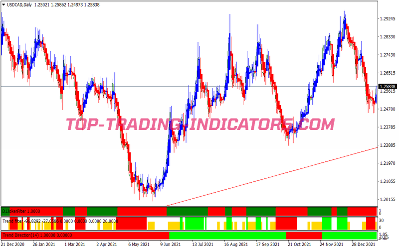 Magnum 300 Pips Trading Strategy for MT4