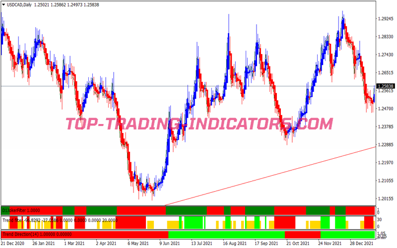 Magnum 300 Pips Trading System for MT4