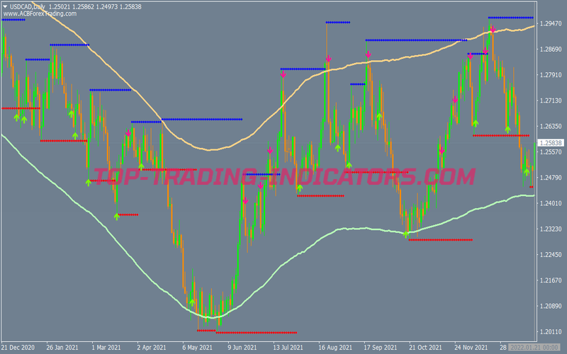 Magnum Scalping V3 Binary Options System for MT4