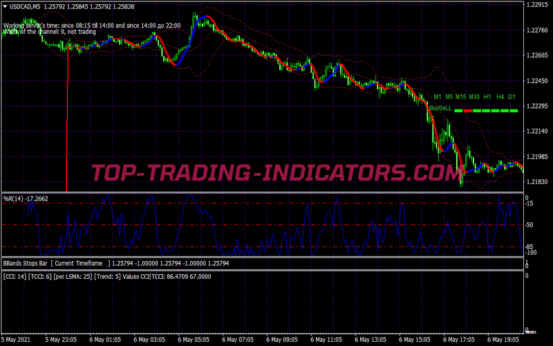 Maksigen Alert Scalping System