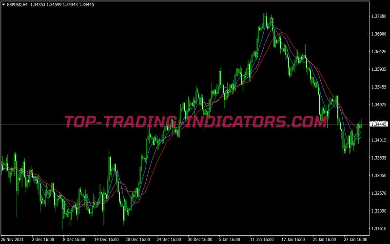 Mantra Trend Following System