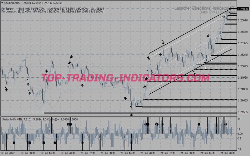 Market Rd Combo Binary Options System for MT4