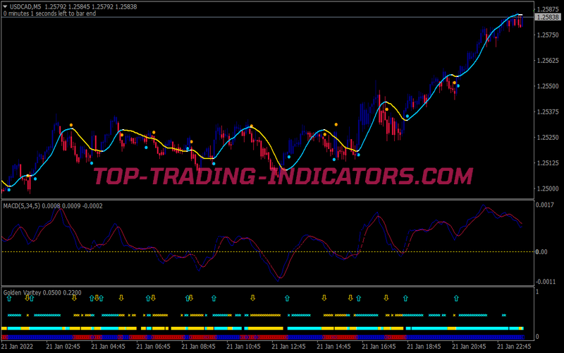Mars Buy Sell Trading Strategy for MT4
