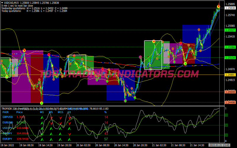 Marsi Box Swing Trading Strategy for MT4