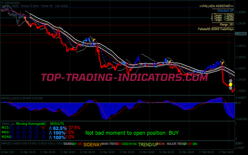 Master Fs V3 Trading System