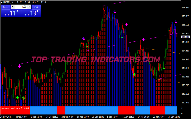 Master Precision Trend Swing Trading System