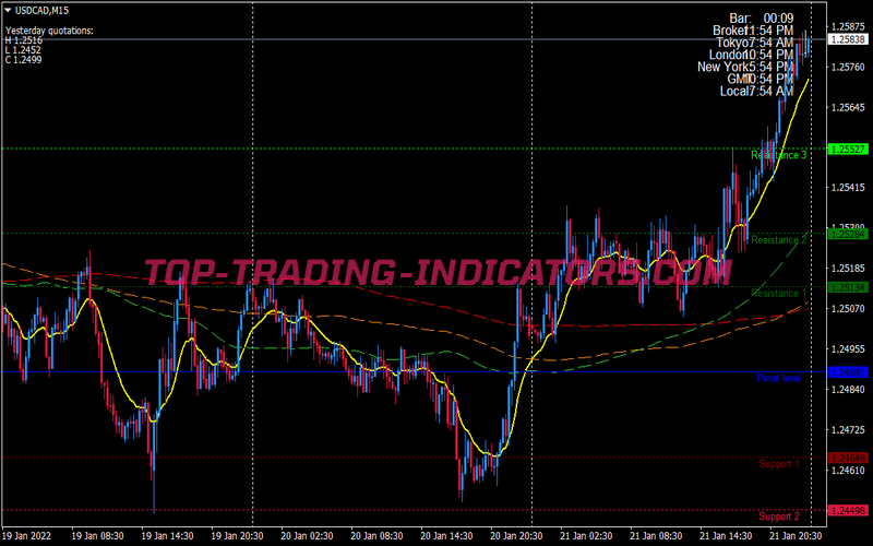 Master Trend Scalping System