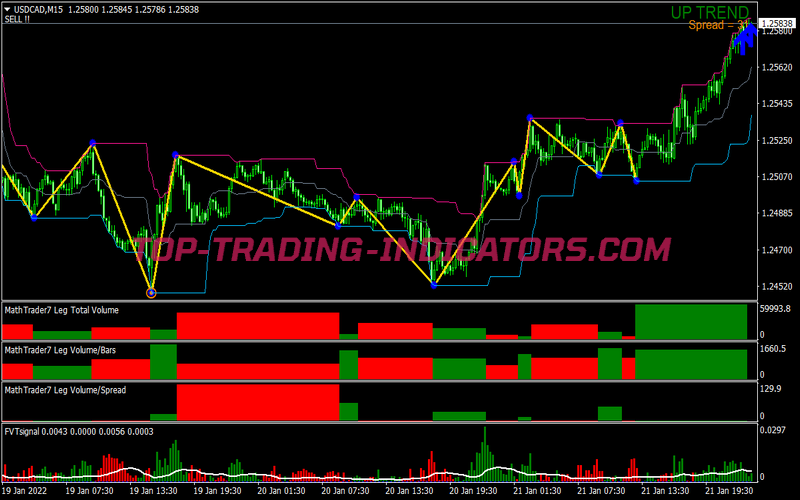 Math Trader Ftv Signal Trading Strategy for MT4