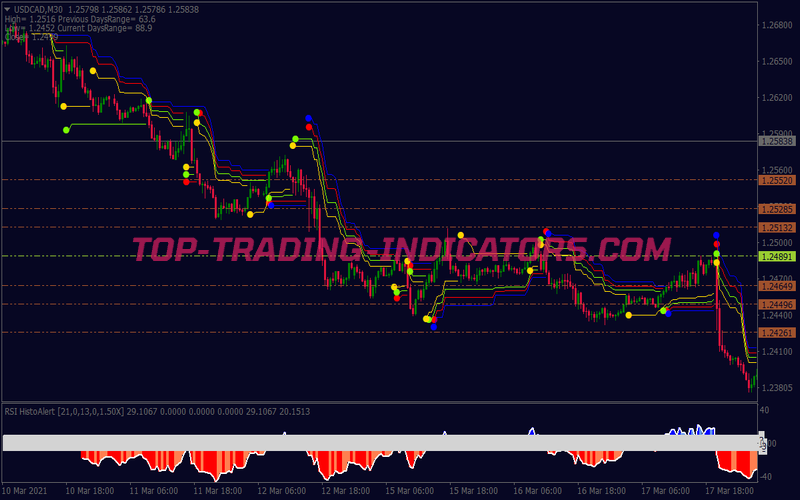 Matrix Histogram Scalping System for MT4