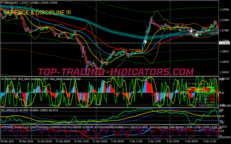 Max Sessions Trading System