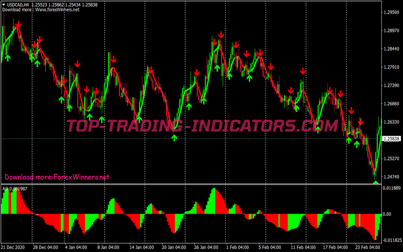 Max Snake Trend Following System • Mt4 Indicators Mq4 And Ex4 • Top
