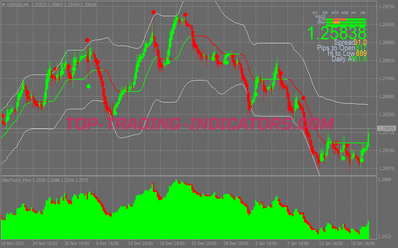 Max Trend Signals Binary Options System