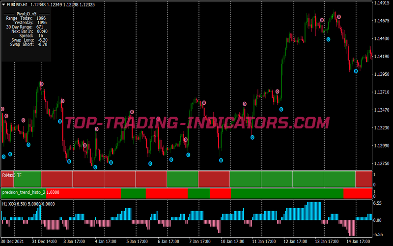 Max Xo Day Trading Strategy for MT4