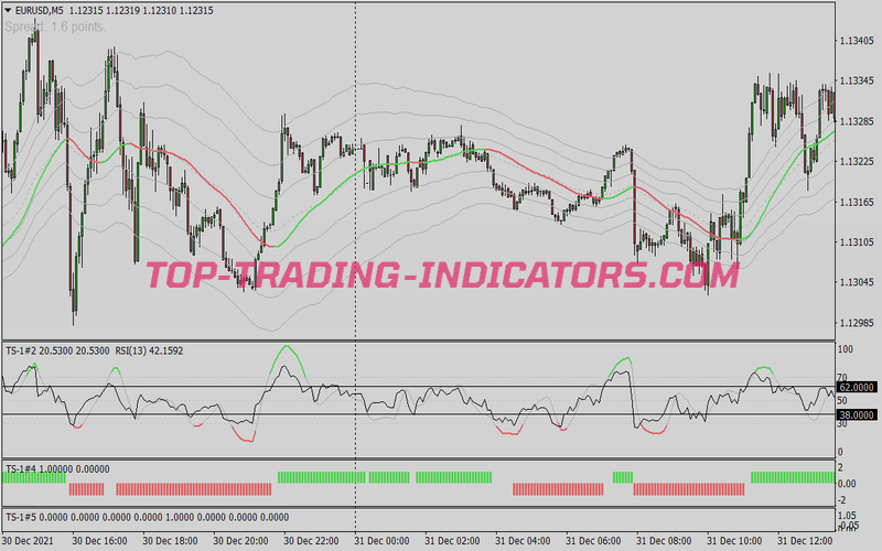 Maximum Trigger Swing Trading Strategy for MT4