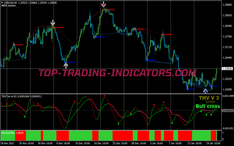 Mbfx Cross Binary Options System for MT4