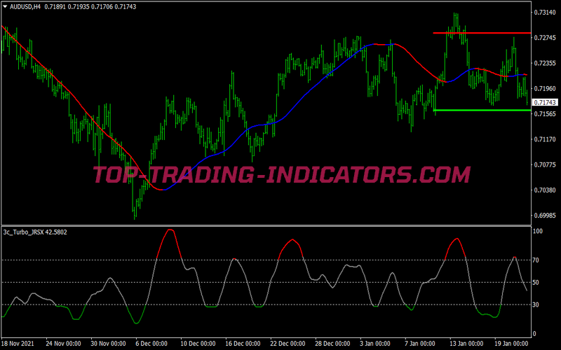 Megatrend Range Trading Strategy for MT4