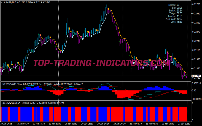 Merdekerama Wave Trading Strategy for MT4