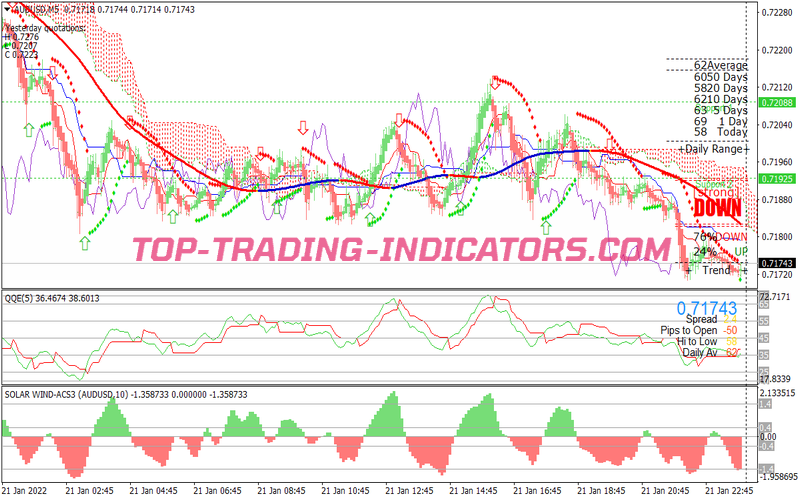 Miko Parabolic Scalping System for MT4