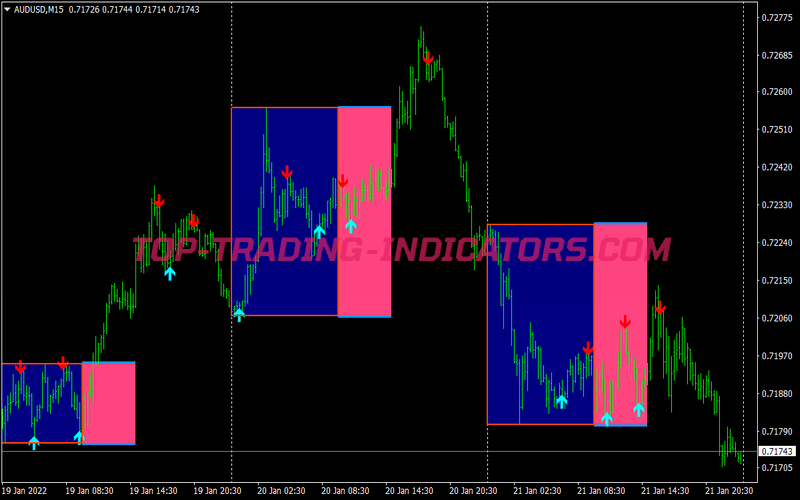Million Breakout Trading Strategy for MT4