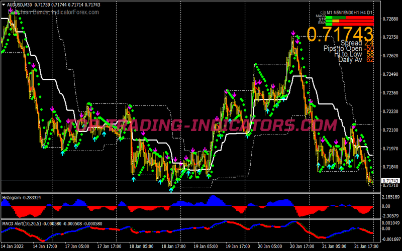 Miracle Donchian Swing Trading Strategy for MT4