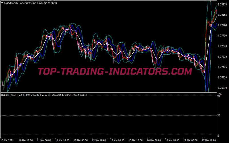Mirror Bands Binary Options System for MT4