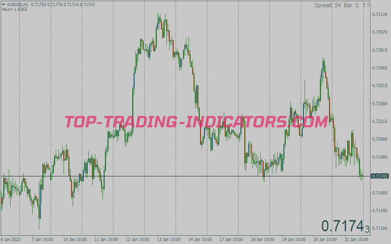 Mj Regression Trading Strategy for MT4
