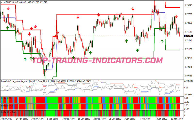 Mogalef Band Hft Scalping System for MT4