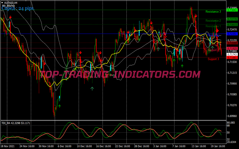Momentum Filter Bollinger Bands Trading Strategy for MT4