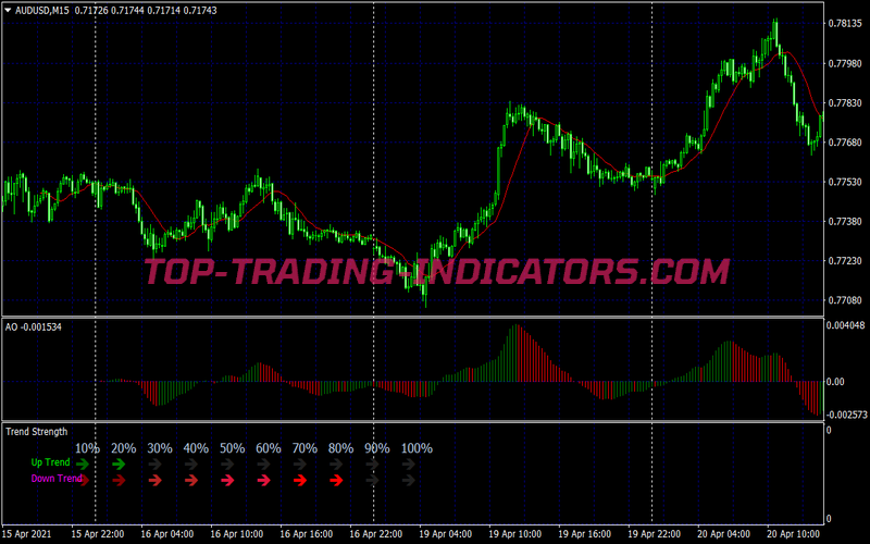 Momentum Two Trading System