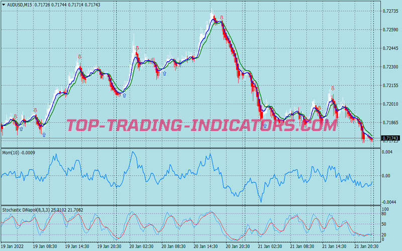 Momentum Vt Scalping System for MT4